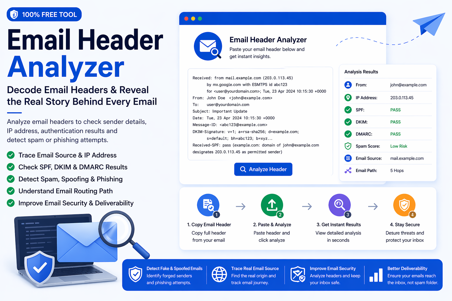 Free Email Header Analyzer Tool – Check Email Source, IP & Authentication Details